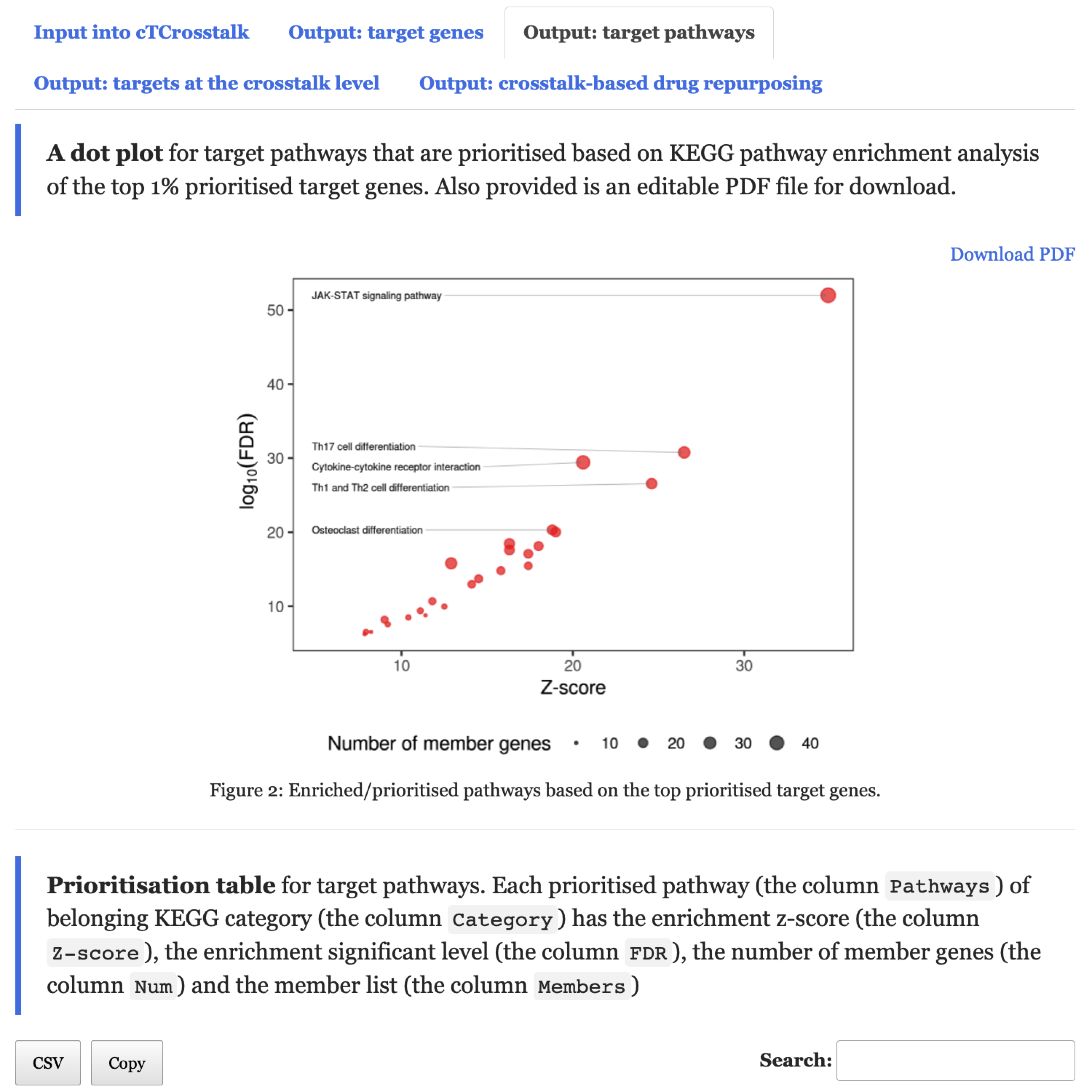 A dot plot for prioritised target pathways, with the top five labelled, available under the tab `Output: target pathways`. Also available is `Prioritisation table` for target pathways.