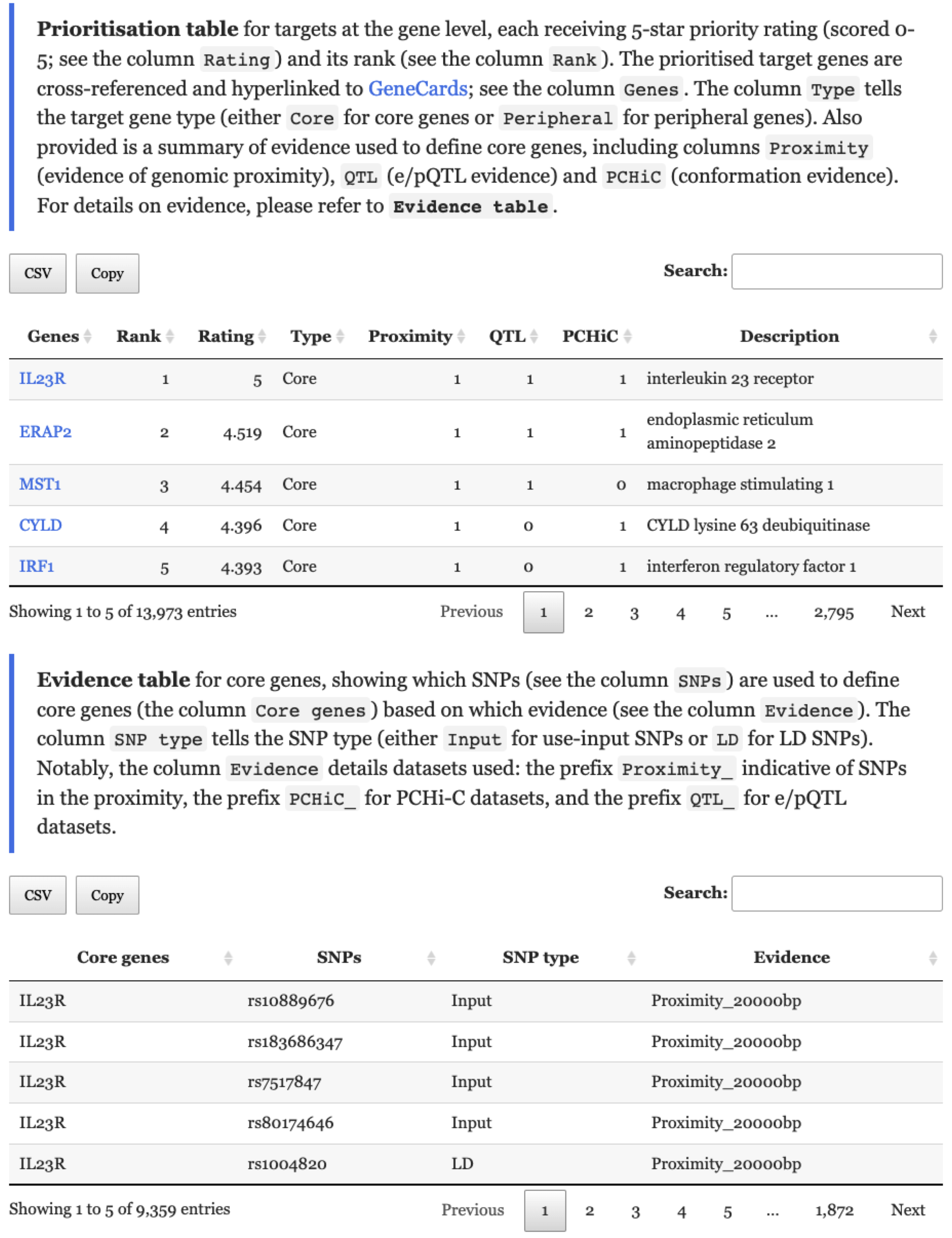 Two tabular displays about target genes (top) and evidence (bottom) under the tab `Output: target genes`.