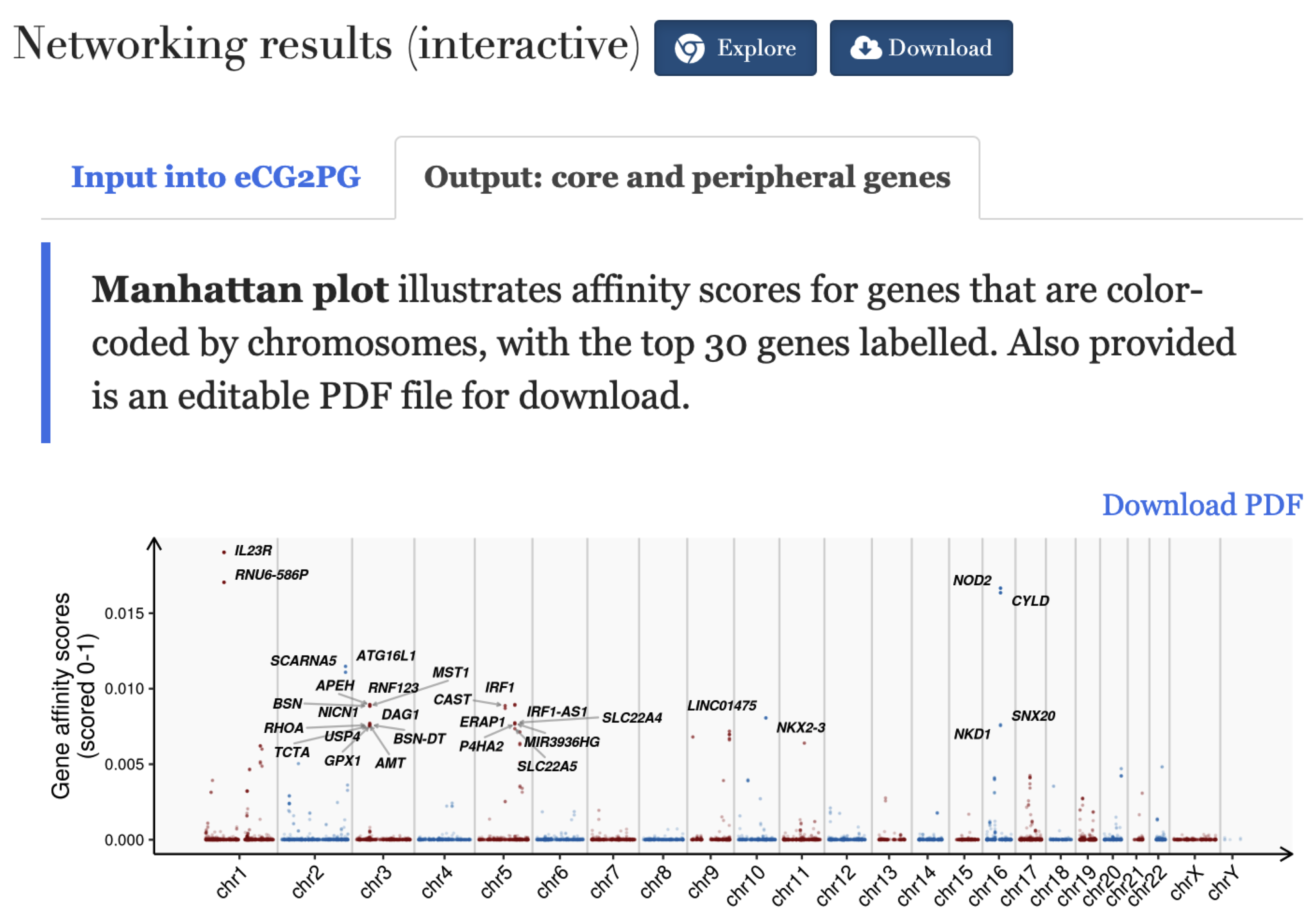 Interactive results for the `eCG2PG` under the tab `Output: core and peripheral genes`. The user-input data the tab `Input into eCG2PG` are also returned for the exploration.