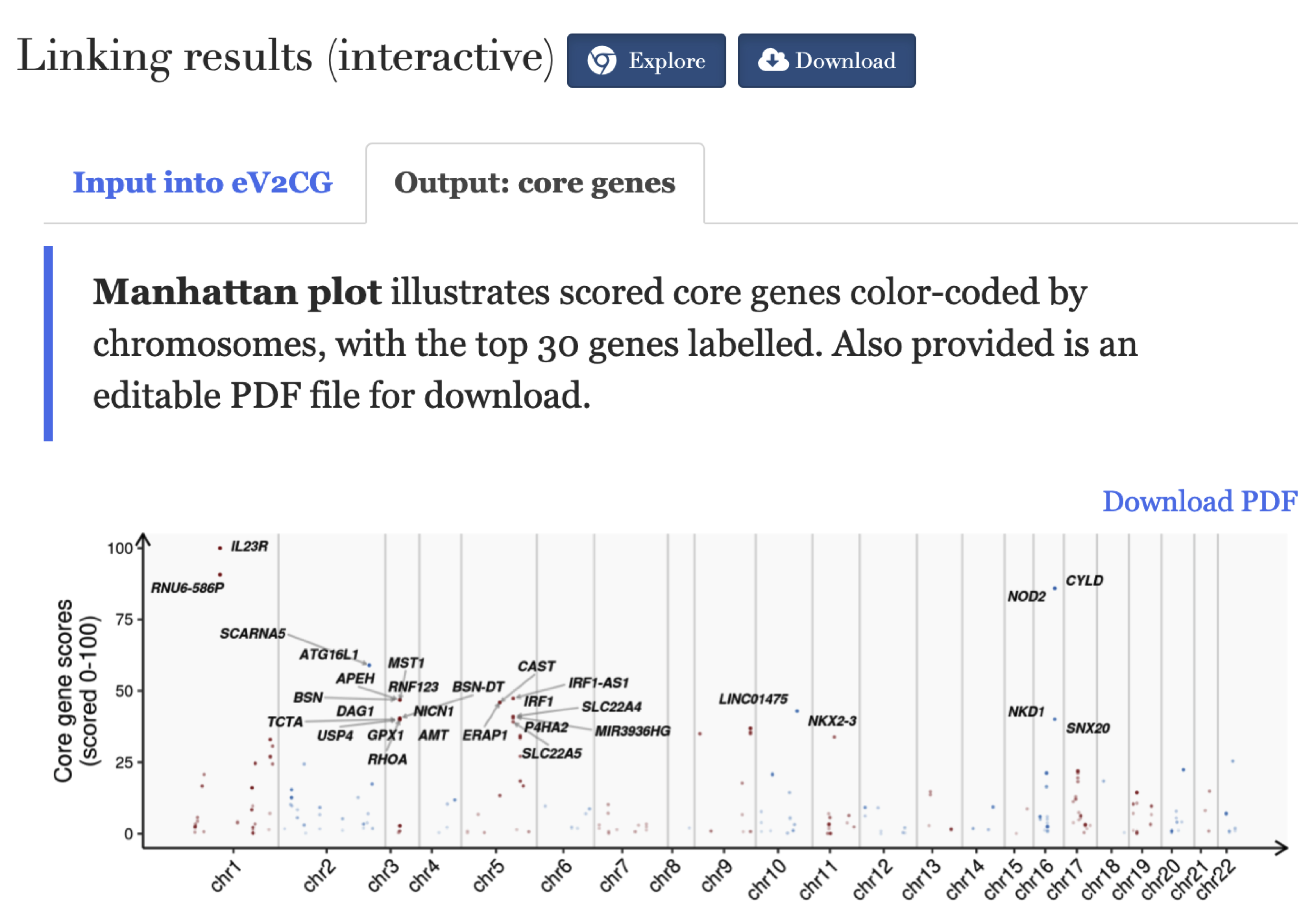Interactive results for the `eV2CG`. Under the tab `Output: core genes` is a manhattan plot illustrating scores for core genes. The user-input data under the tab `Input into eV2CG` are also returned for the exploration.